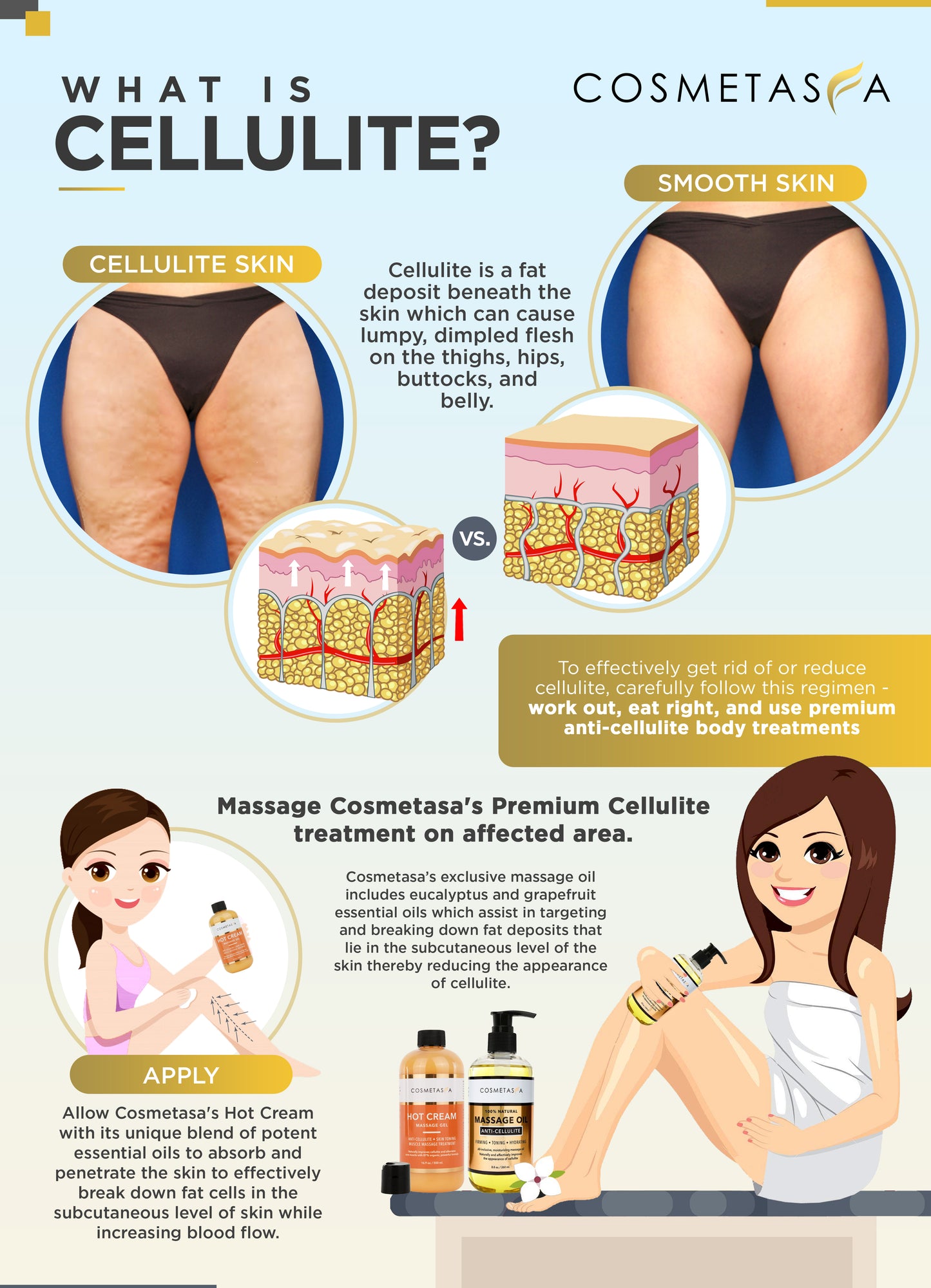 Anti-Cellulite Massage Oil and Hot Cream Massage Gel